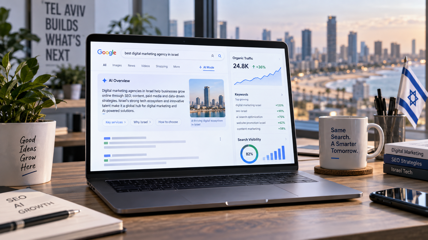 Продвижение сайта в Израиле после обновления Google AI Mode